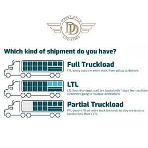 Partial Transportation: LTL Shipping Solutions