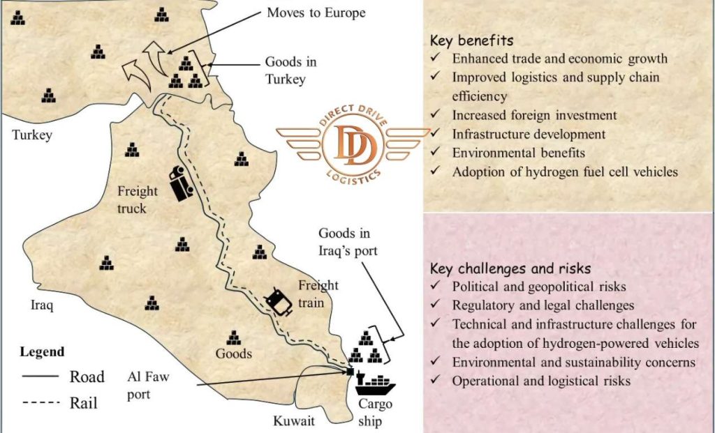 Iraq logistic challanges