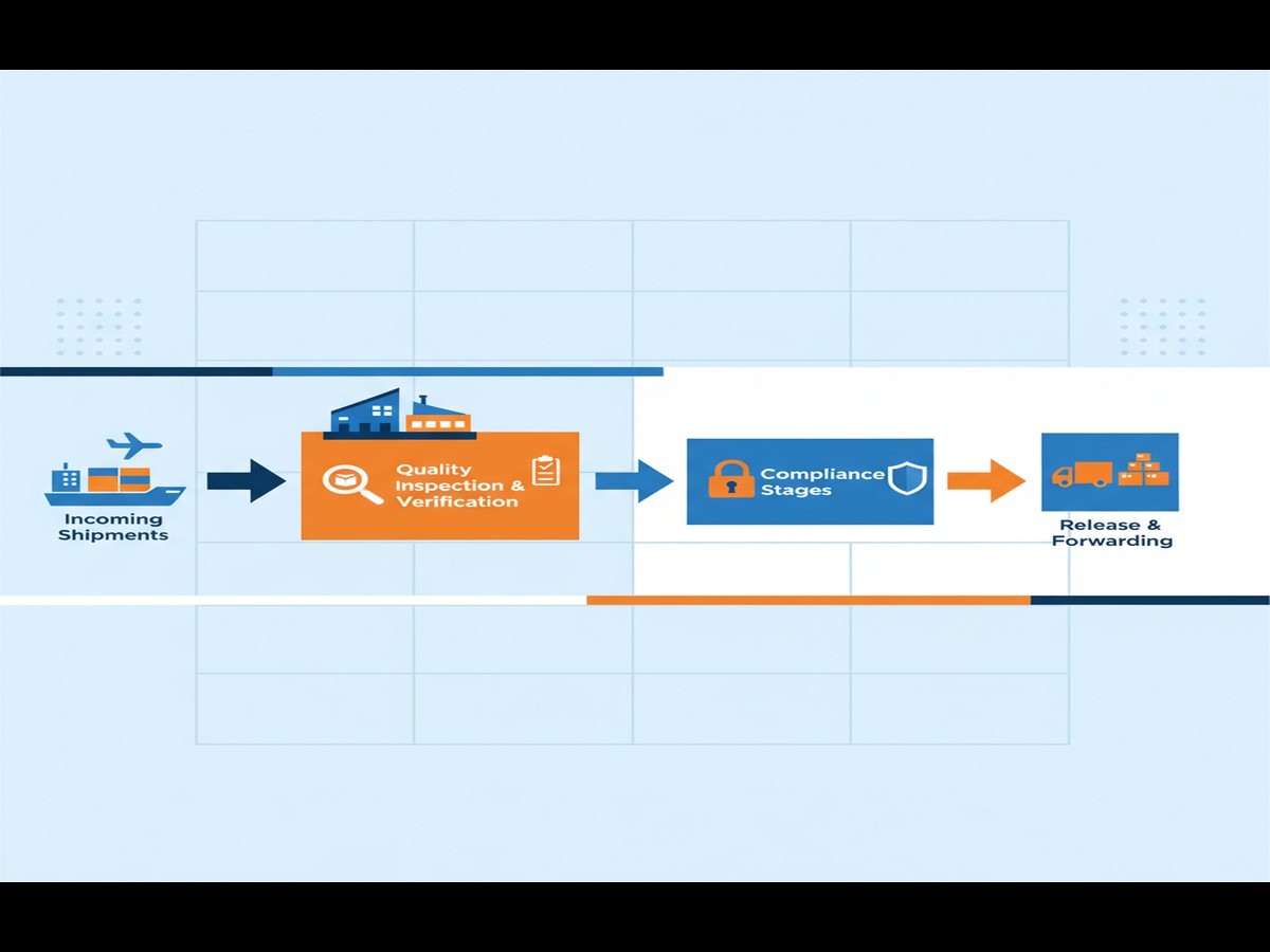 Illustration of ثبت شرکت در عراق: راهنمای گام به گام برای فعالی... in Baghdad - مجوز صادرات به عراق