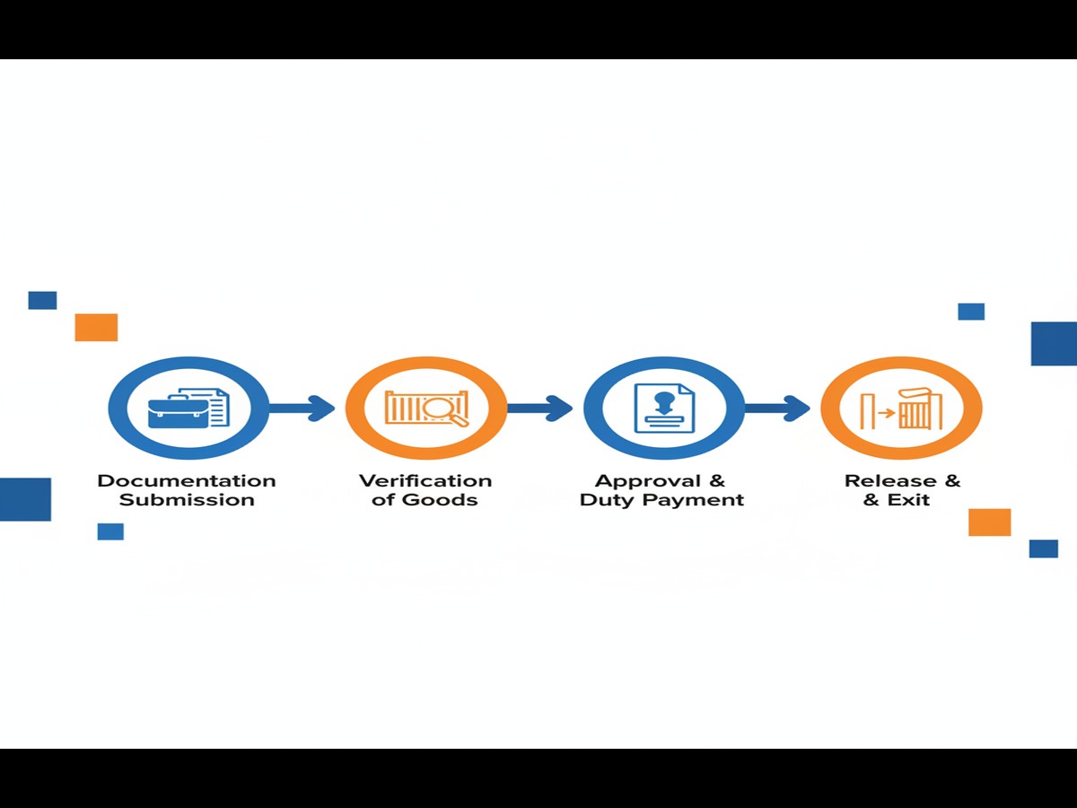 Illustration of بررسی تعرفه‌ها و کدهای HS Code در سامانه استعلا... in Cross Border - سایت رسمی گمرک عراق